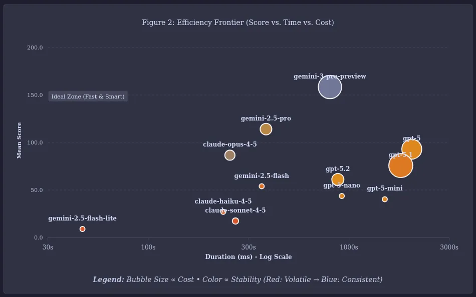 Natory Benchmark Efficiency Frontier
